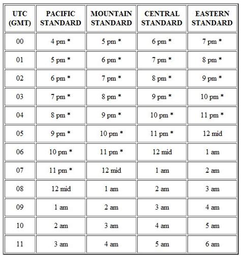 PST to Switzerland Time Converter .